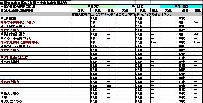 クリックでエクセル表サンプル